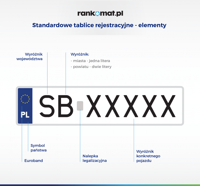 standardowe tablice rejestracyjne