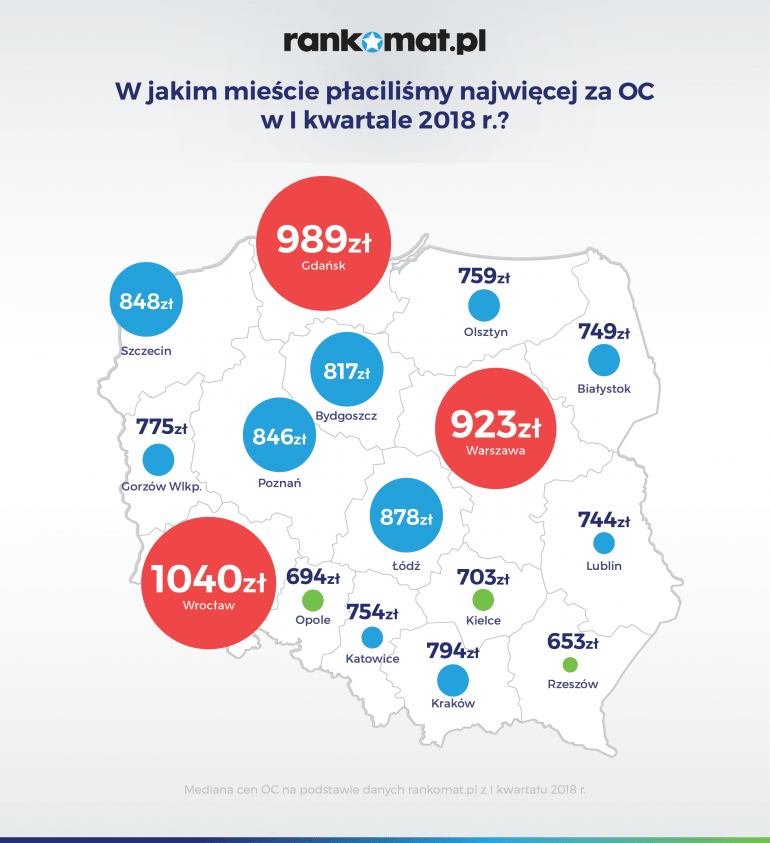 w jakim mieście płaciliśmy za oc najwięcej