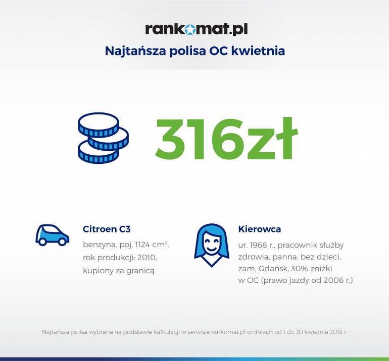 najtańsza polisa oc kwietnia