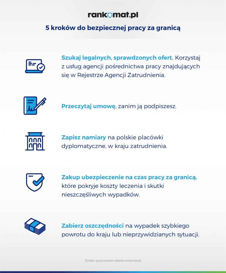 5 kroków do bezpiecznej pracy za granicą