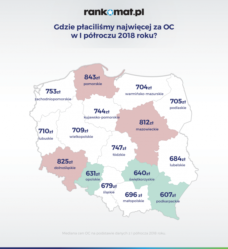 gdzie płaciliśmy najwięcej za oc