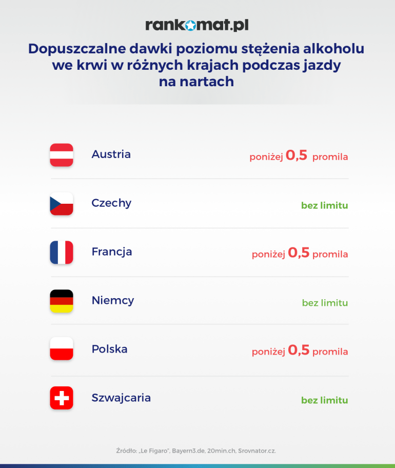 dopuszczalne dawki alkoholu na nartach w poszczególnych krajach