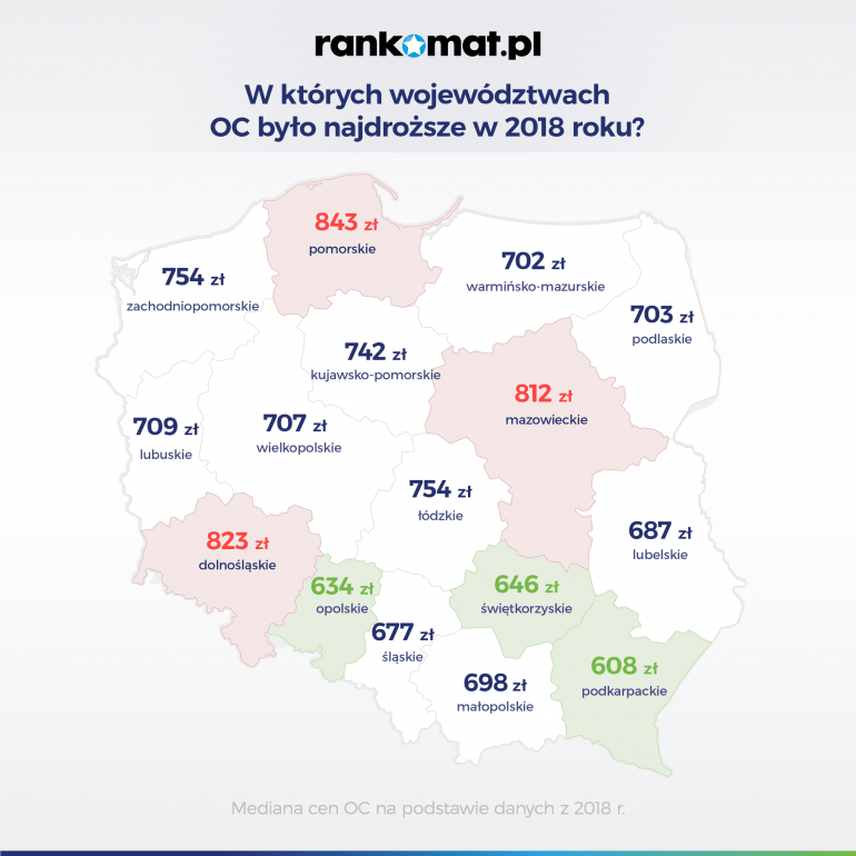 ceny za oc w województwach