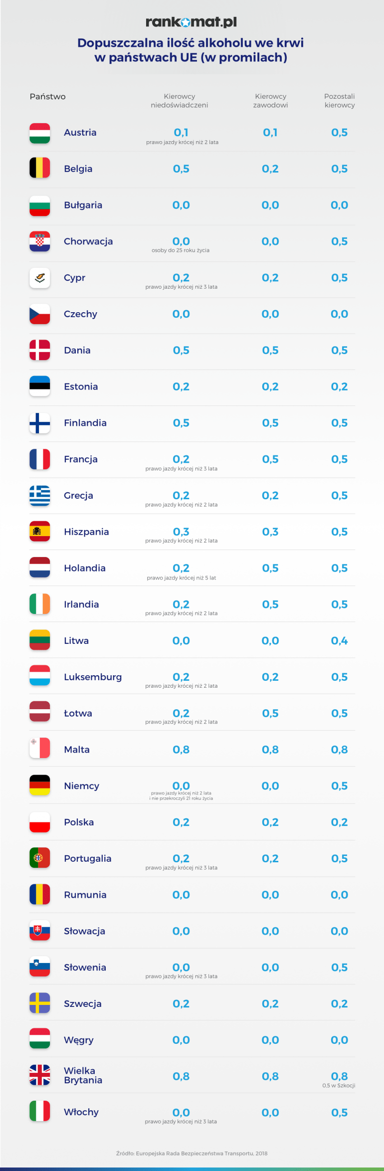 dopuszczalna ilość alkoholu we krwi w państwach UE