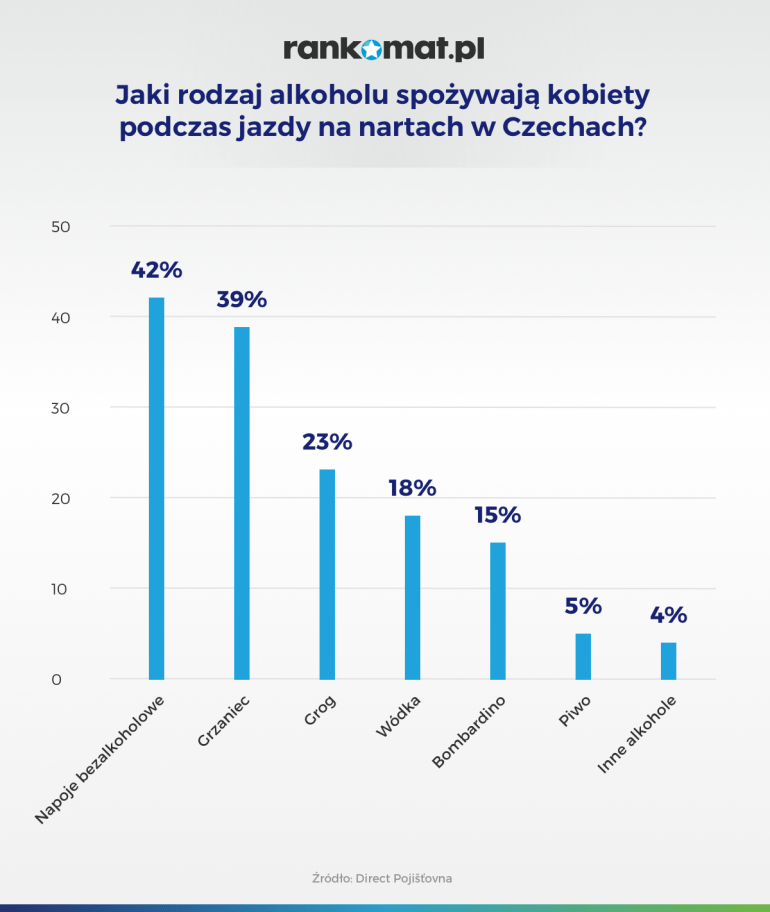 Kobiety