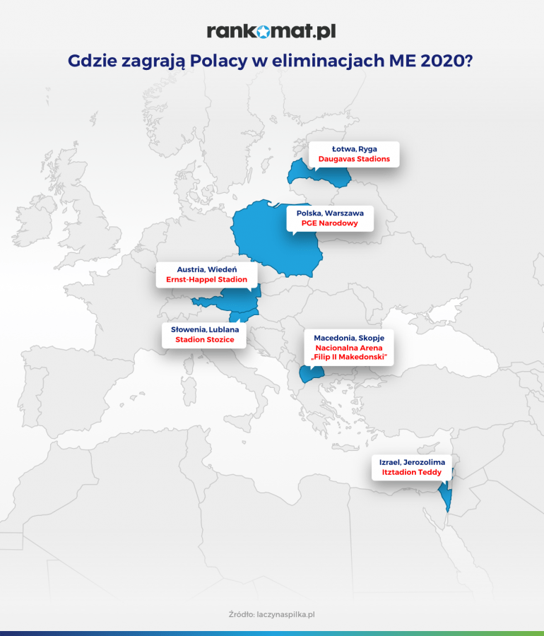 Gdzie zagrają polacy w eliminacjach