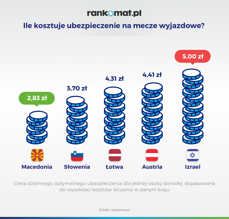 ile kosztuje ubezpieczenie na mecze wyjazdowe