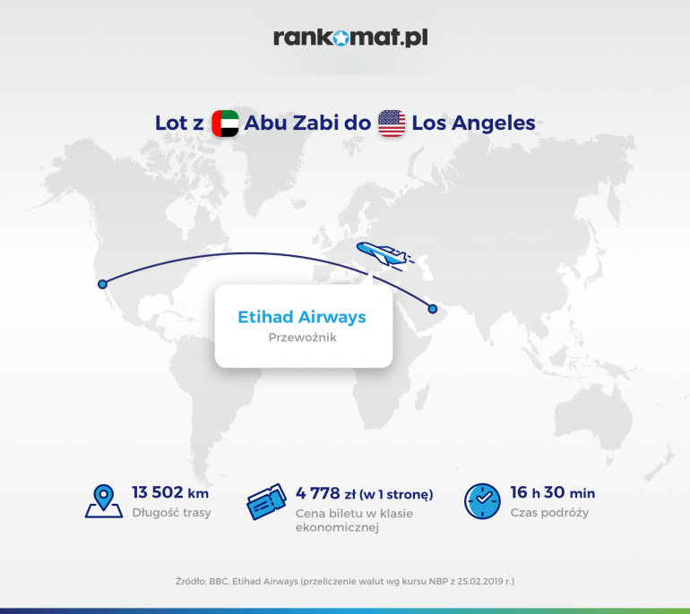 Lot z Abu Zabi do Los Angeles