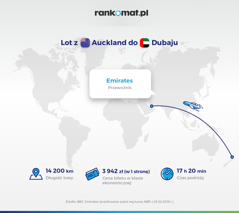 Lot z Auckland do Dubaju