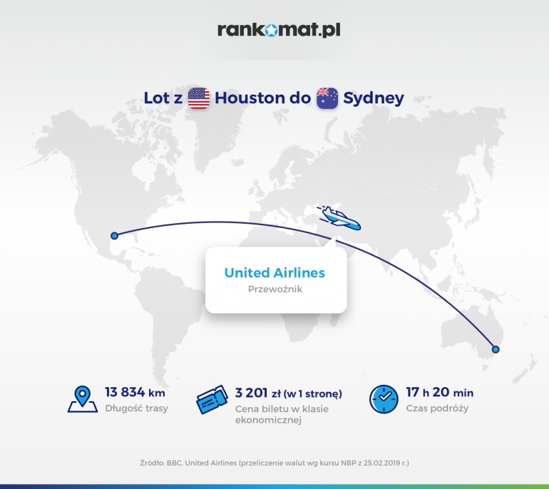 Lot z Houston do Sydney