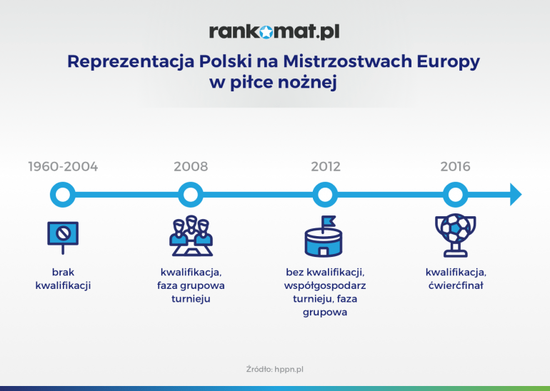 reprezentacja polski na mistrzostwach europy w piłce