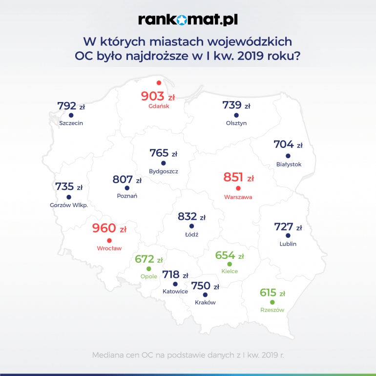 Ile kosztowało OC w stolicach województw