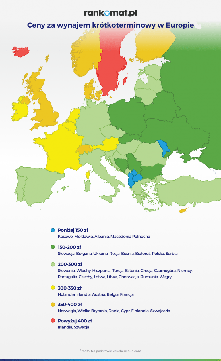 ceny za wynajem krótkoterminowy w uropie