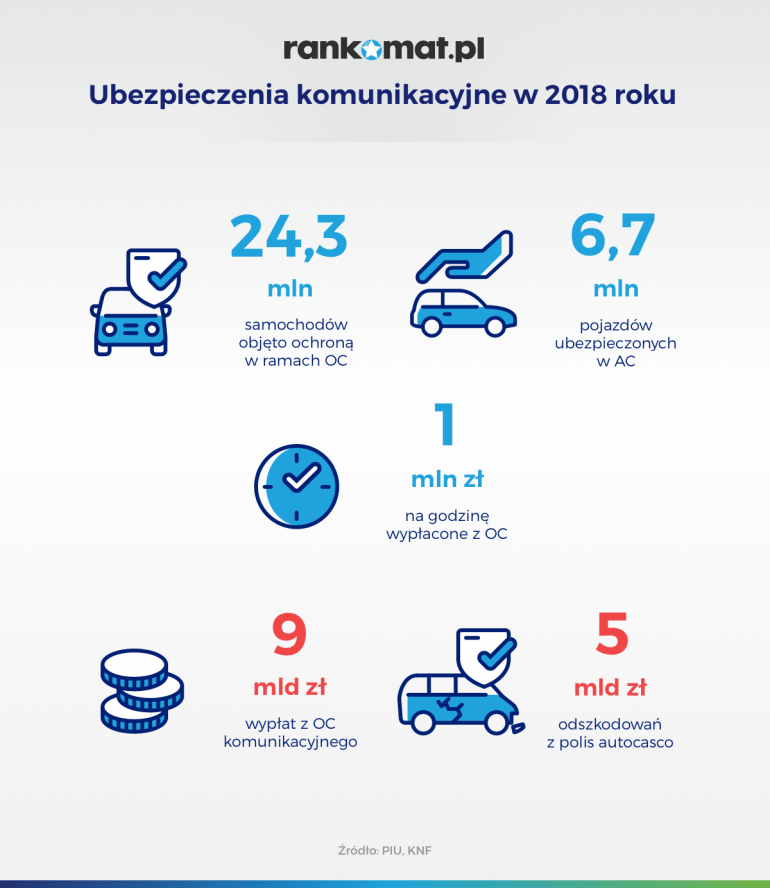 ubezpieczenia komunikacyjne