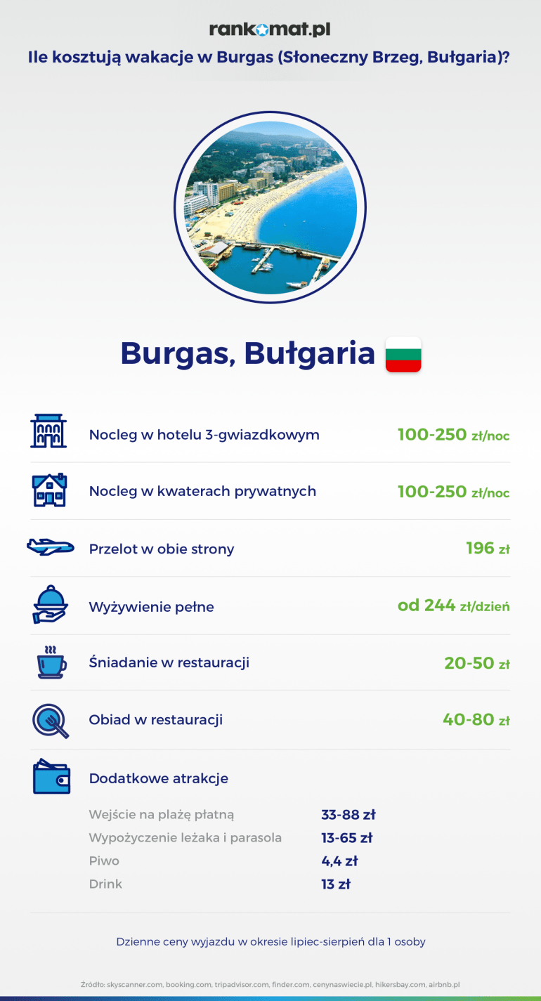 ile kosztuja wakacje w burgas