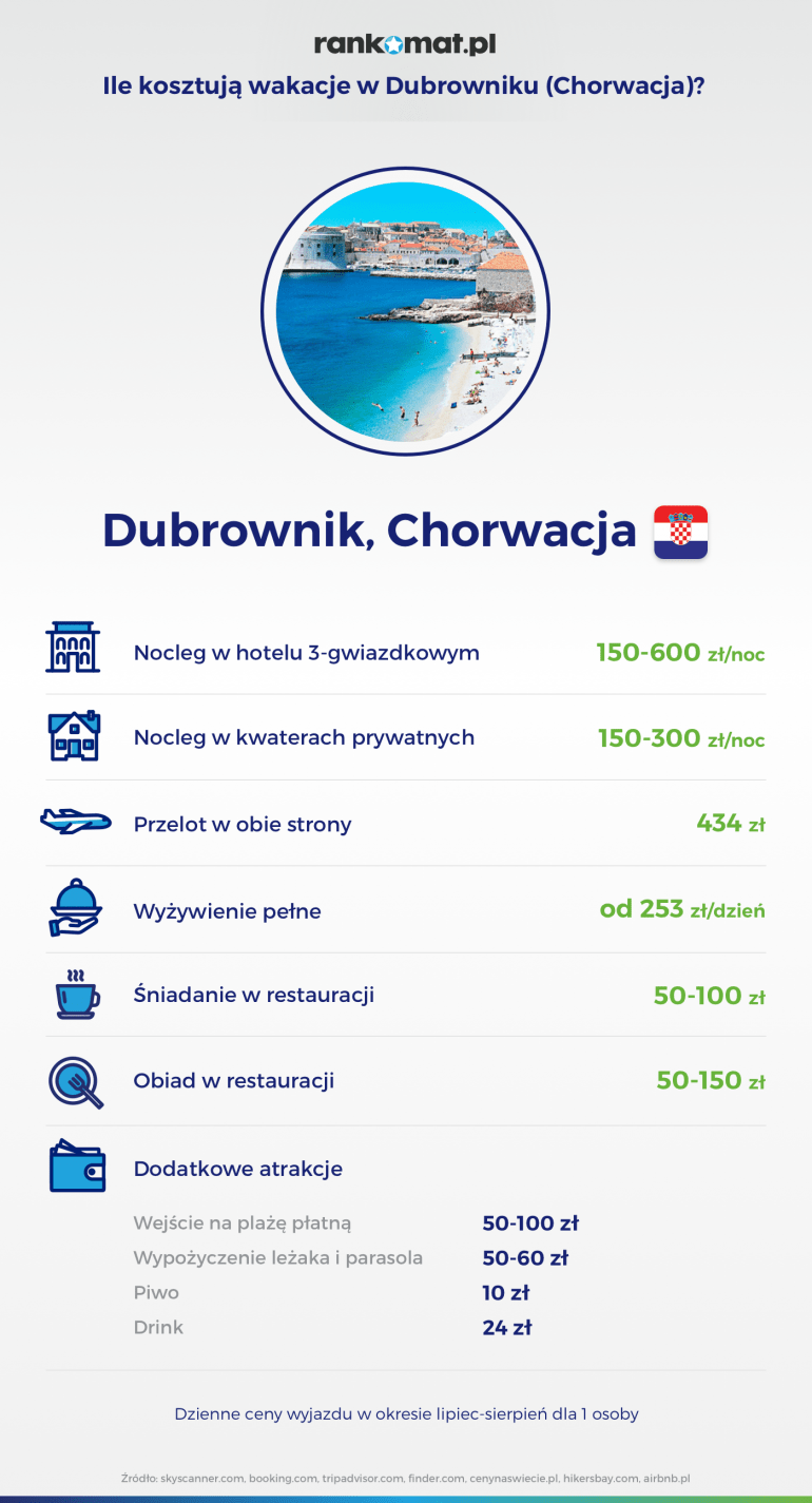 ile kosztuja wakacje w dubrowniku