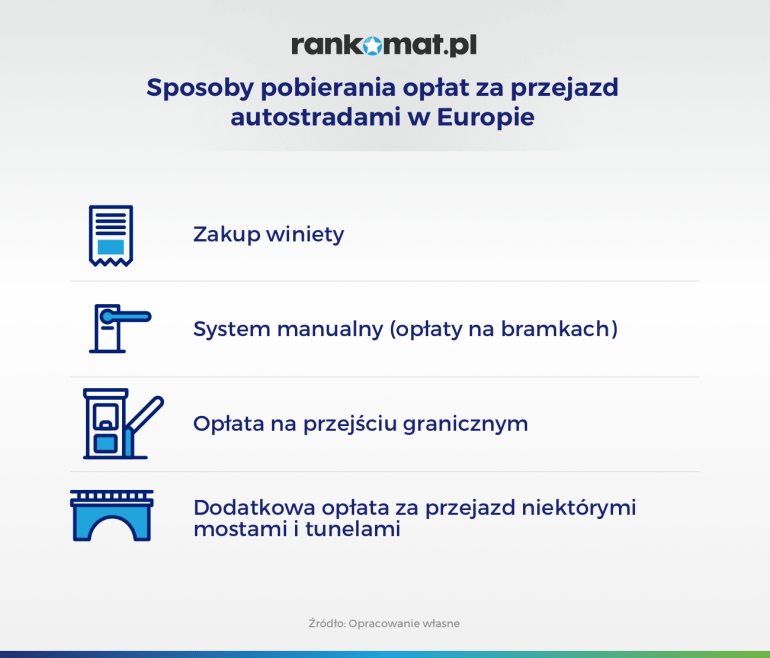 sposoby pobierania opłat za autostrady w polsce i europie