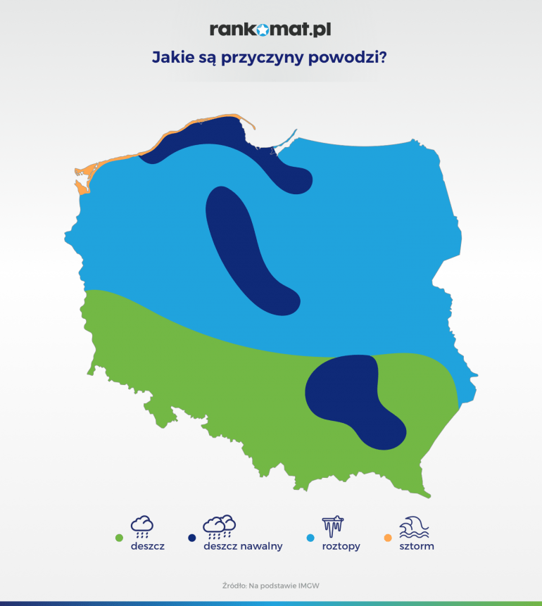 jakie są przyczyny powodzi