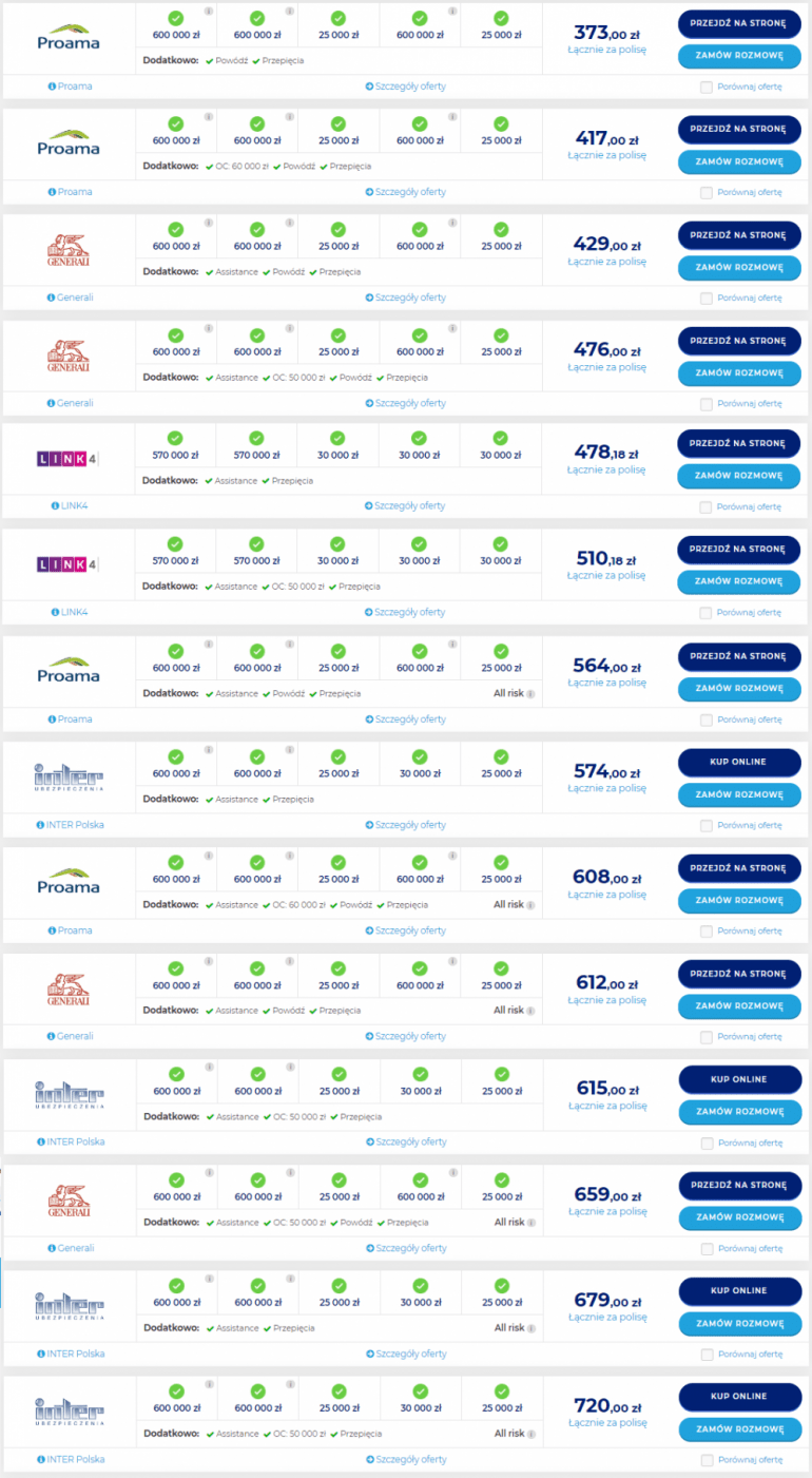 widok nowej porównywarki ubezpieczeń mieszkaniowych na rankomacie