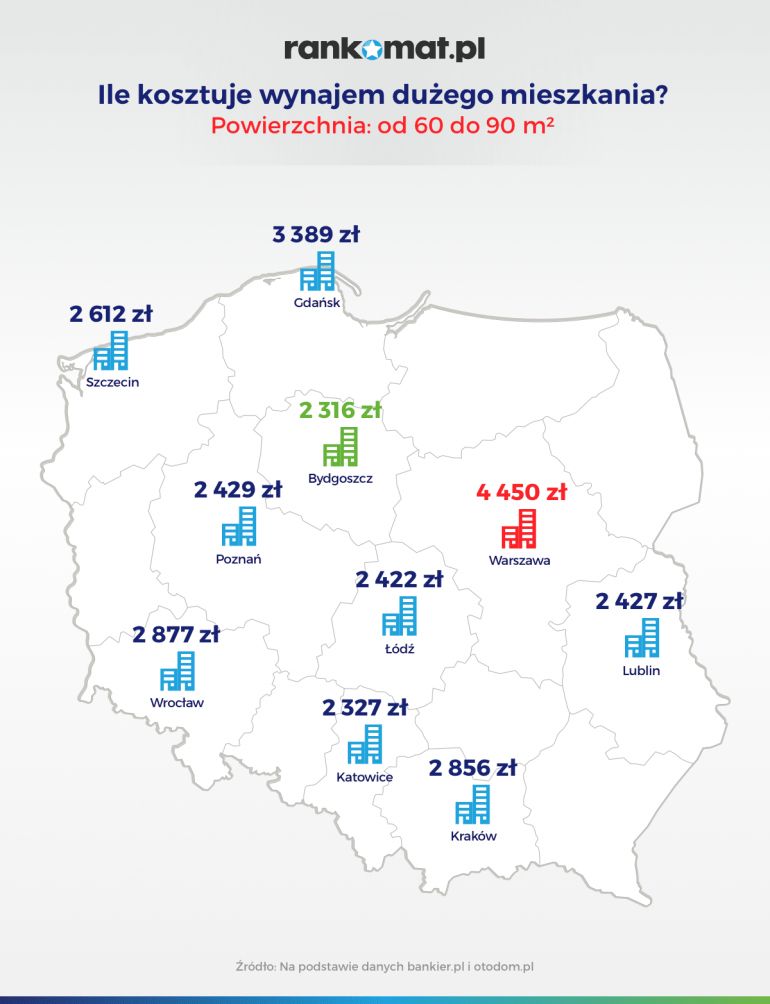 Ile kosztuje wynajęcie mieszkania trzypokojowego