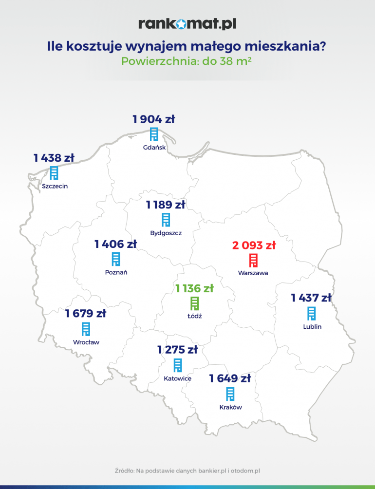 ile kosztuje wynajem małego mieszkania