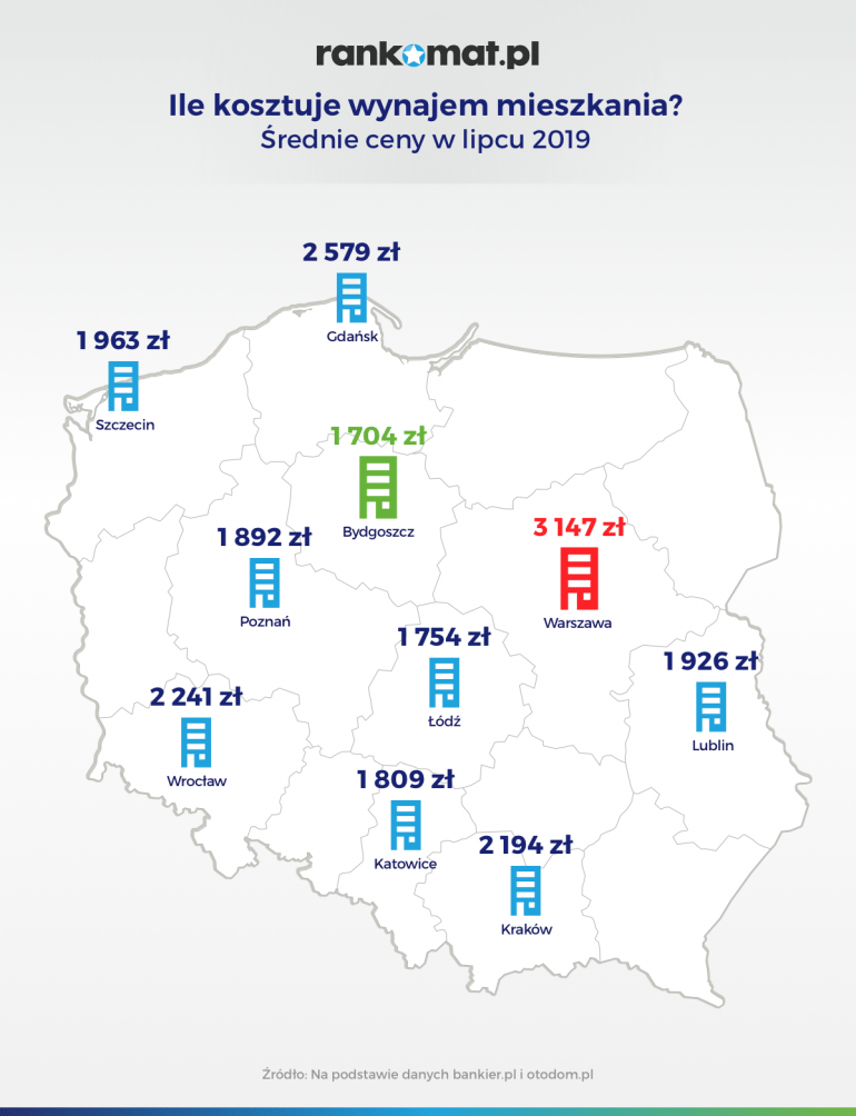 ile kosztuje wynajem mieszkania