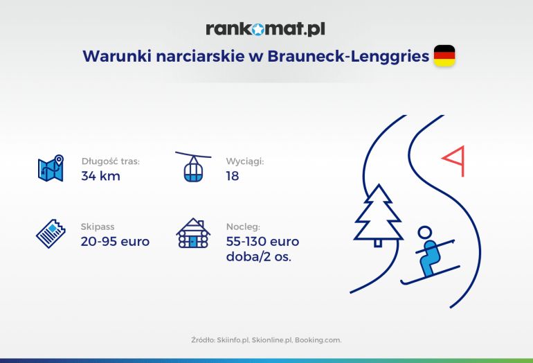 Brauneck warunki narciarskie