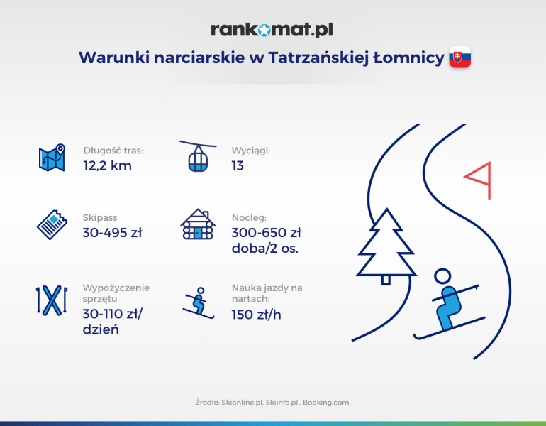 Tatrzańska Łomnica warunki narciarskie