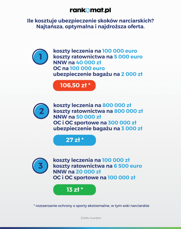 ile kosztuje ubezpieczenie skoków narciarskich