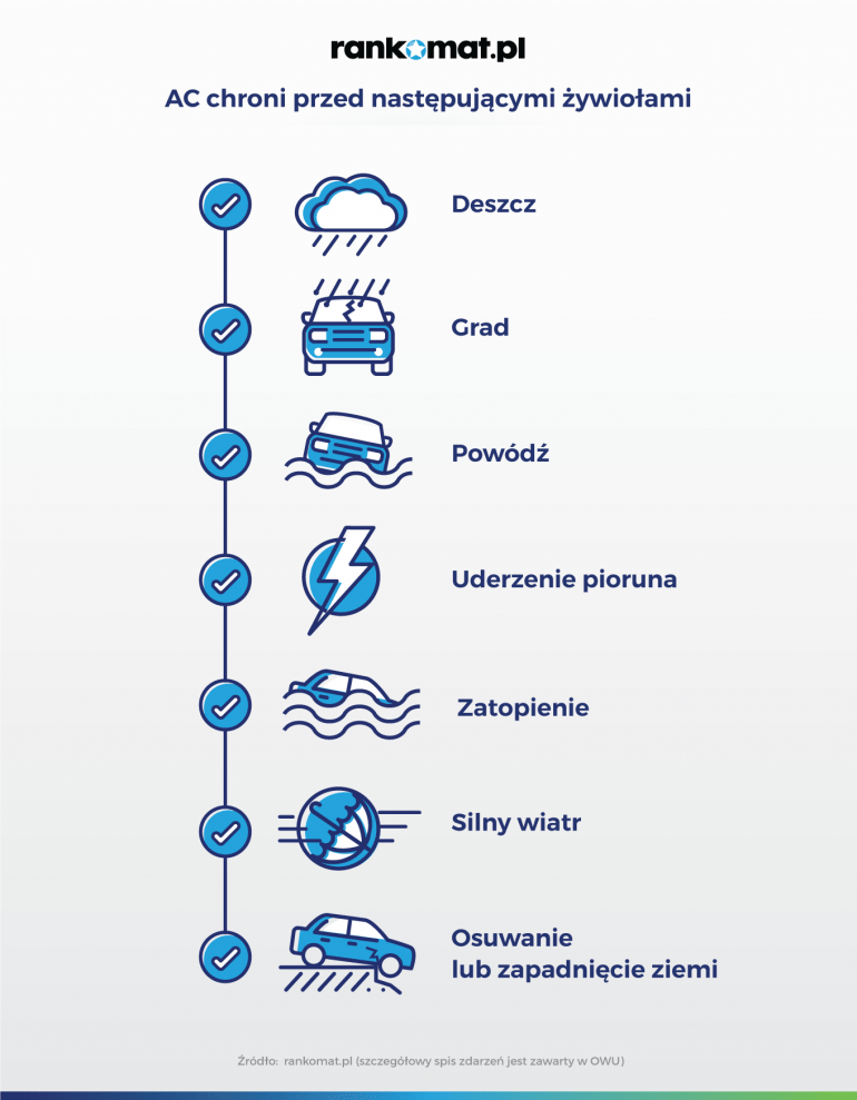 przed jakimi żywiołami chroni AC