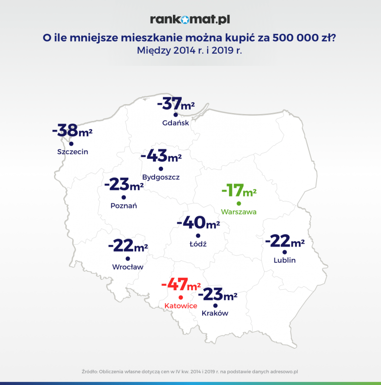 o ile mniejsze mieszkanie można kupić za 500 tys. zł