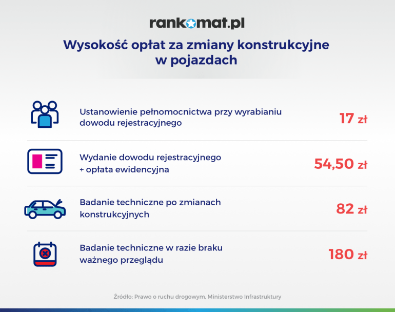 Wysokość opłat za zmiany konstrukcyjne w pojazdach