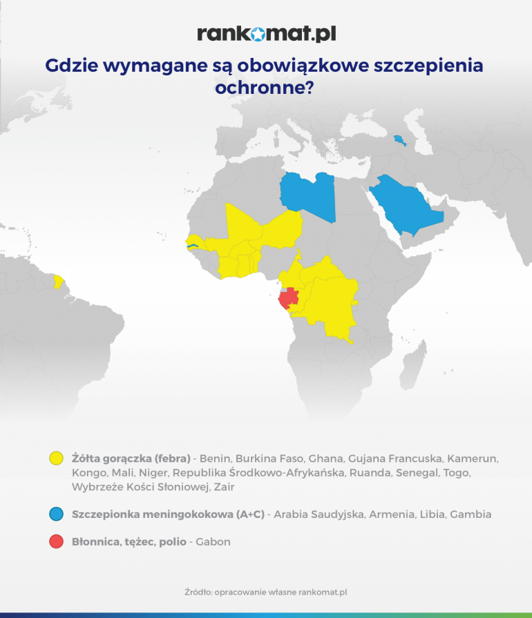 Czy wymagane są obowiązkowe szczepienia na wyjazd do danego kraju