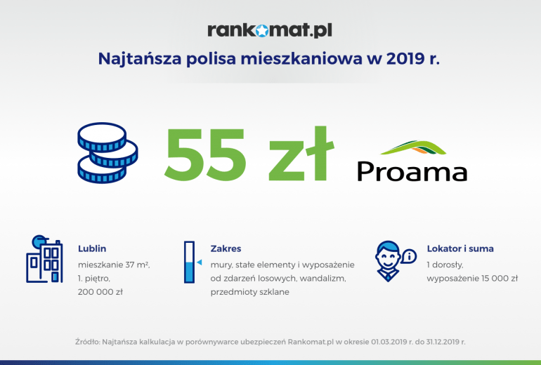 najtańsza polisa mieszkaniowa