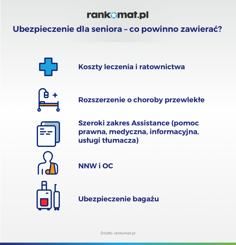 Co powinno zawierać ubezpieczenie turystyczne dla seniora