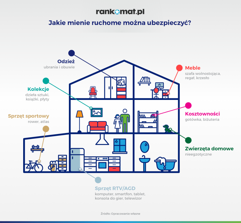 jakie Mienie ruchome można ubezpieczyć