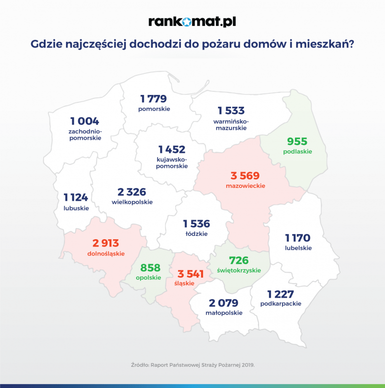 gdzie najczęściej dochodzi do pożarów domów i mieszkań