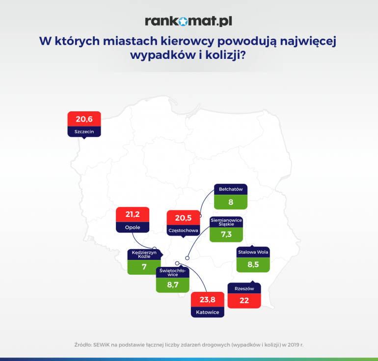 W których miastach kierowcy powodują najwięcej wypadków