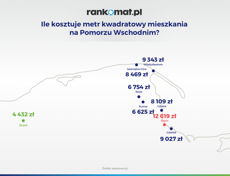 ile kosztuje metr kwadratowy w pomorzou wchodnim