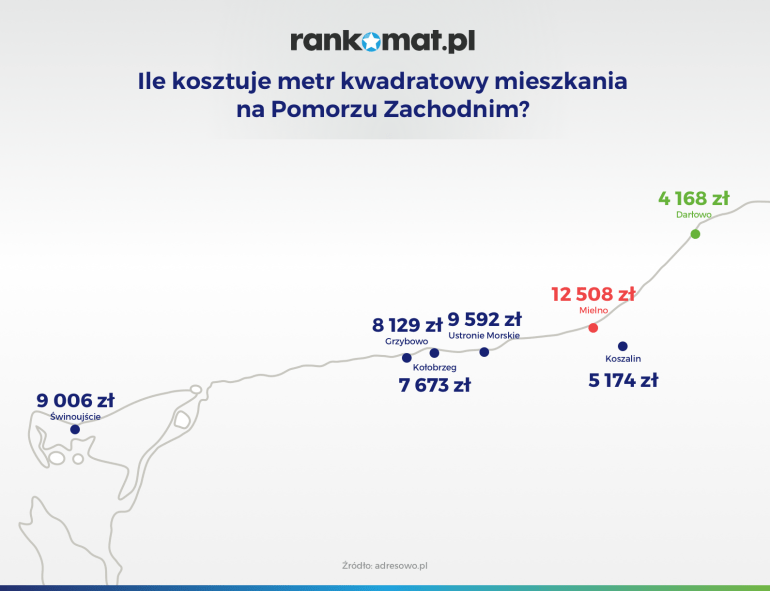 ile kosztuje m2 mieszkania na pomorzu zachodnim