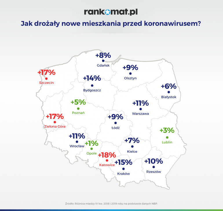 jak drożały nowe mieszkania przed koronawirusem