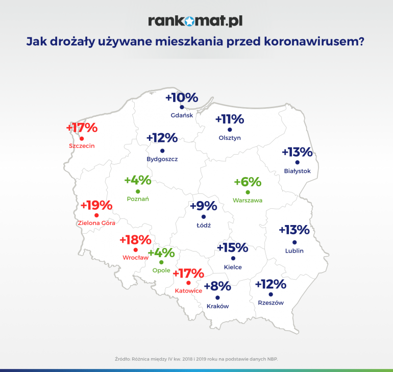 jak drożały używane mieszkania przed koronawirusem