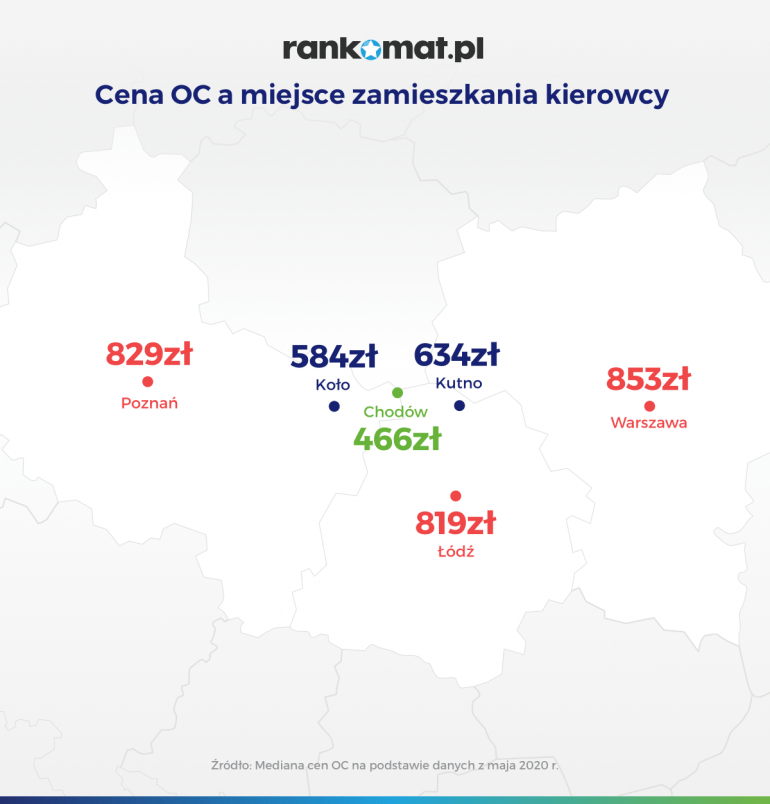 Cena OC a miejsce zamieszkania kierowcy