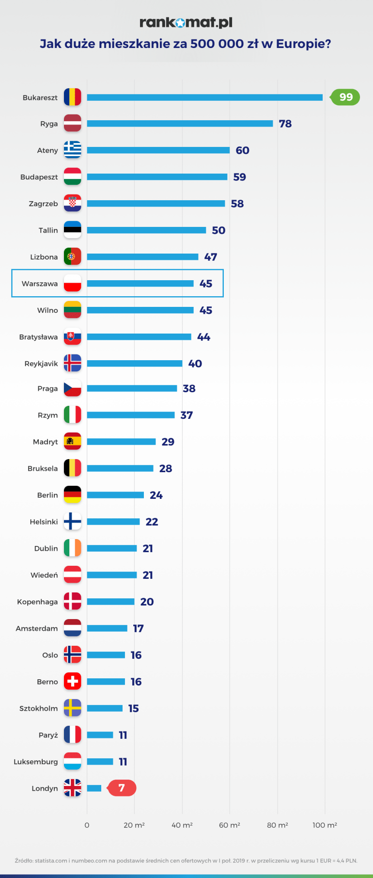 mieszkanie w Europie za 500 000 zł