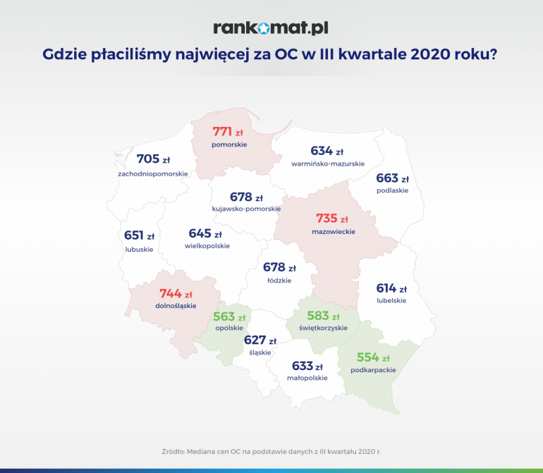 Ceny OC w województwach III kwartał 2020