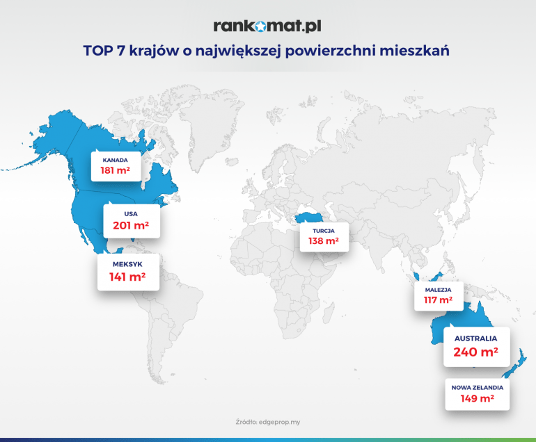 Powierzchnia mieszkania na świecie