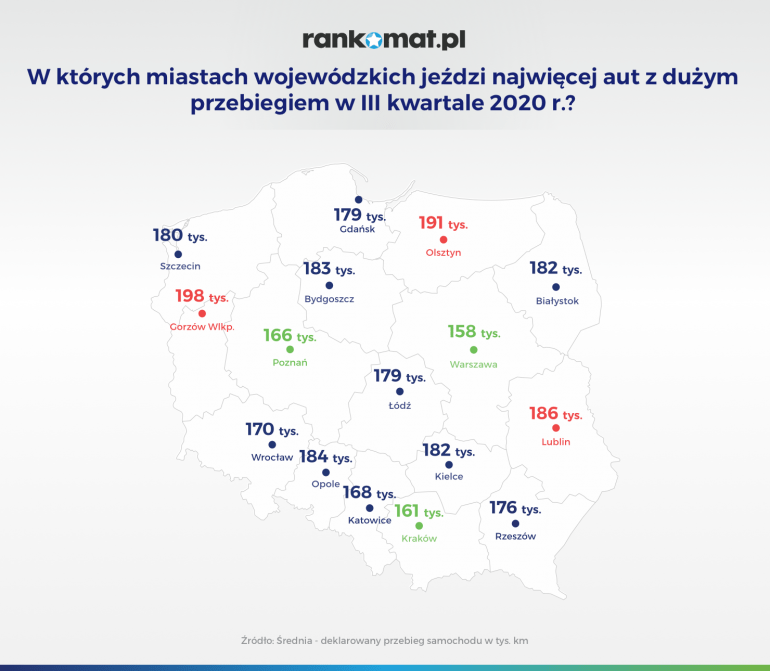 W których miastach jeździ najwięcej aut z dużym przebiegiem