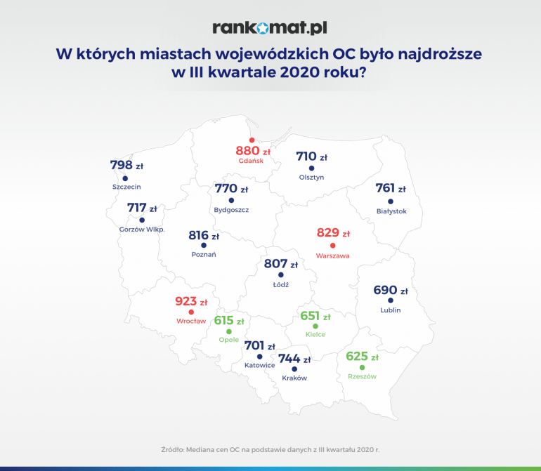 Ceny OC w miastach wojewódzkich III kwartał 2020