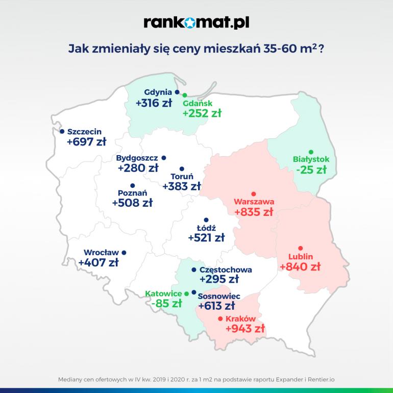 średnie mieszkania covid