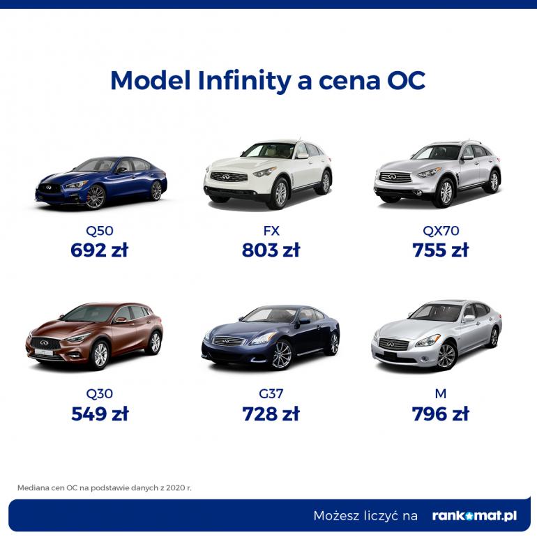 Cena OC a model Infiniti